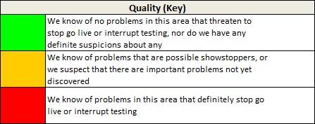 Qualitative Key Quality